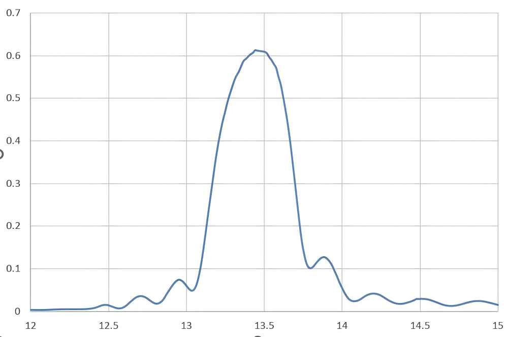極紫外EUV反射鏡**